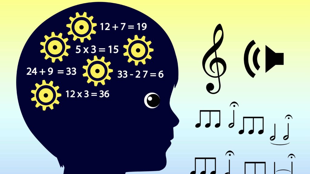 Schematisch dargestellter Kopf in dem sich Zahnräder drehen und von aussen Musiknoten dargestellt sind